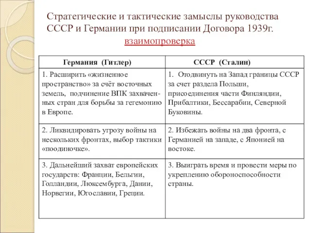 Стратегические и тактические замыслы руководства СССР и Германии при подписании Договора 1939г. взаимопроверка