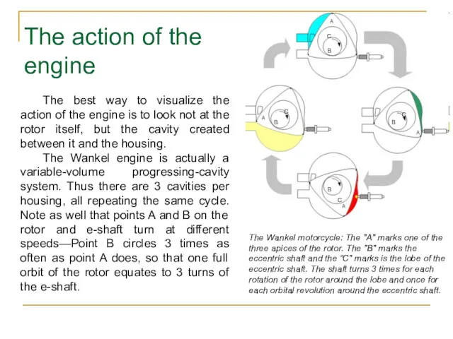 The best way to visualize the action of the engine