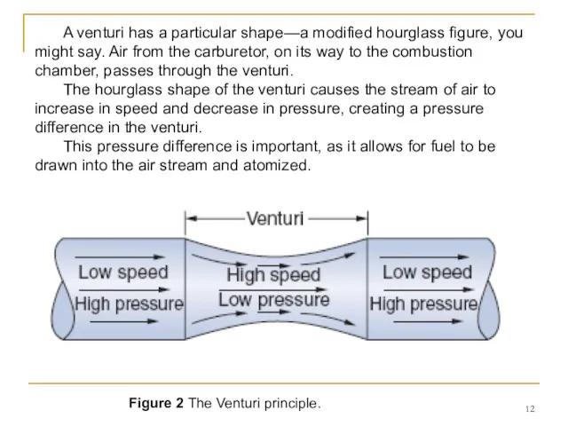 Figure 2 The Venturi principle. A venturi has a particular