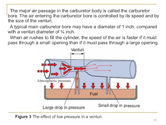 Figure 3 The effect of low pressure in a venturi.