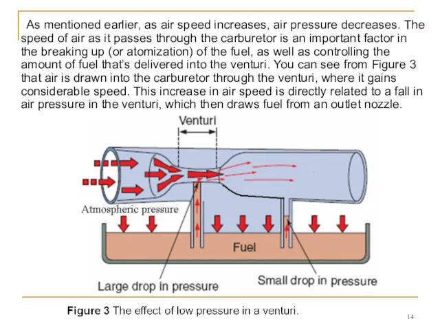 As mentioned earlier, as air speed increases, air pressure decreases.