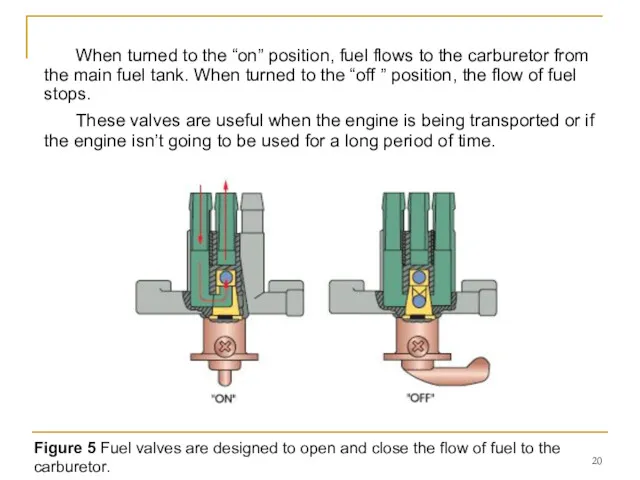 Figure 5 Fuel valves are designed to open and close