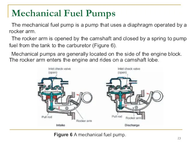 Mechanical Fuel Pumps The mechanical fuel pump is a pump