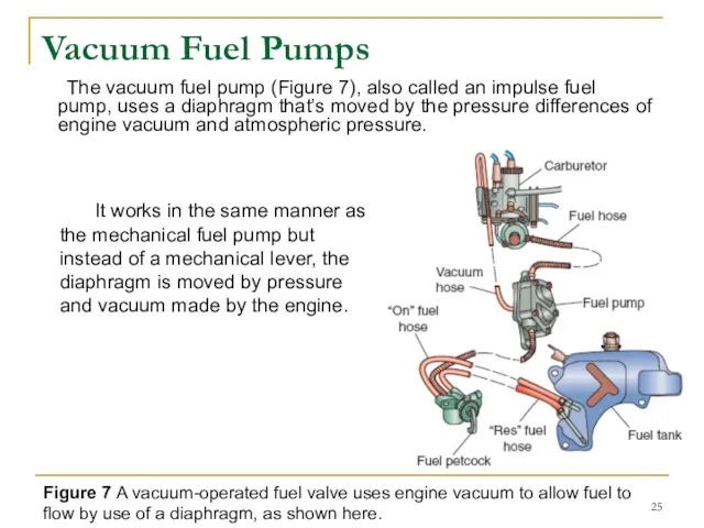 Vacuum Fuel Pumps The vacuum fuel pump (Figure 7), also