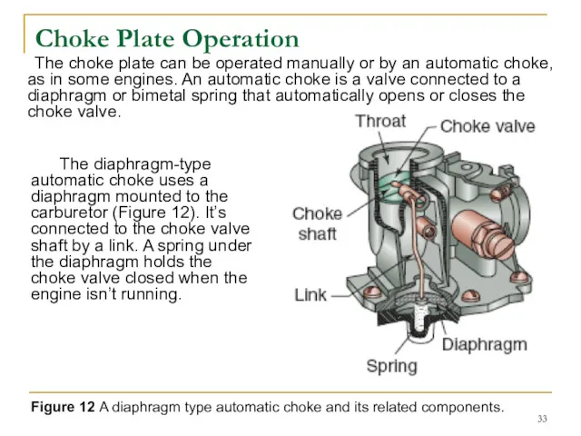 Choke Plate Operation The choke plate can be operated manually