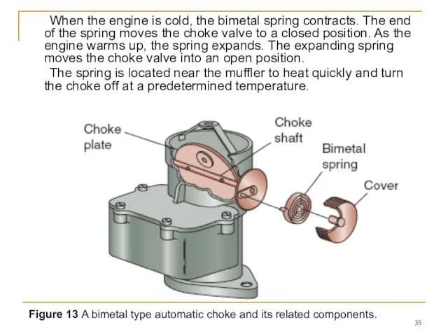 When the engine is cold, the bimetal spring contracts. The