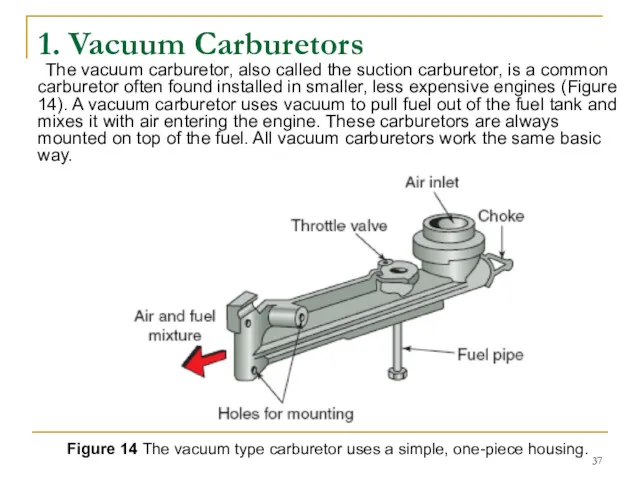 1. Vacuum Carburetors The vacuum carburetor, also called the suction