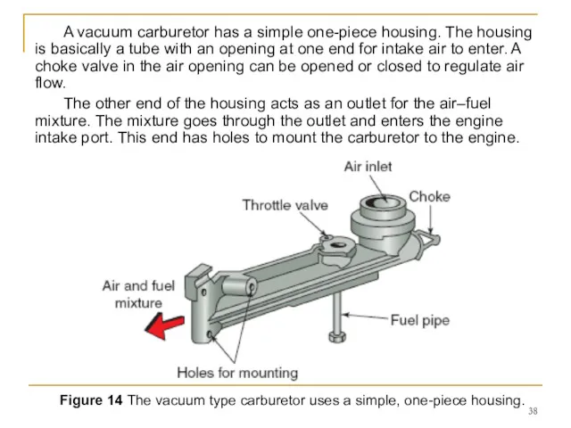 Figure 14 The vacuum type carburetor uses a simple, one-piece