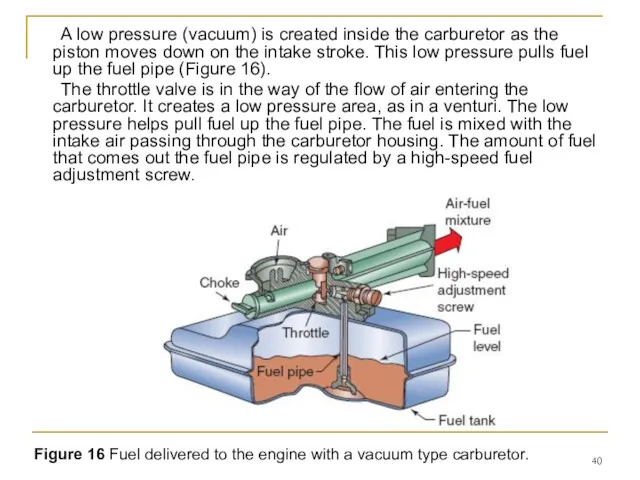 A low pressure (vacuum) is created inside the carburetor as