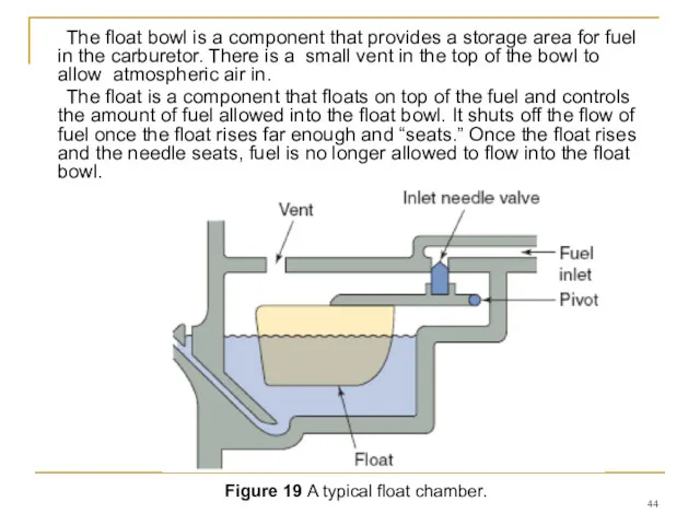 The float bowl is a component that provides a storage