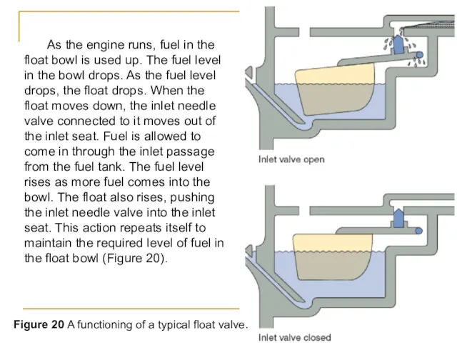 As the engine runs, fuel in the float bowl is