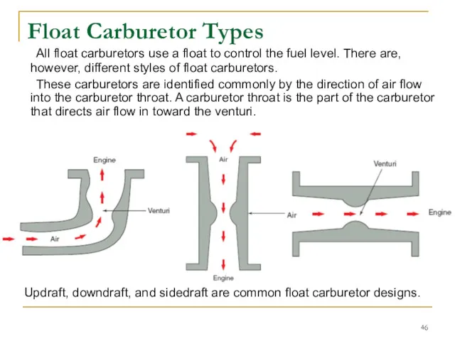 Float Carburetor Types All float carburetors use a float to