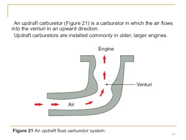 An updraft carburetor (Figure 21) is a carburetor in which