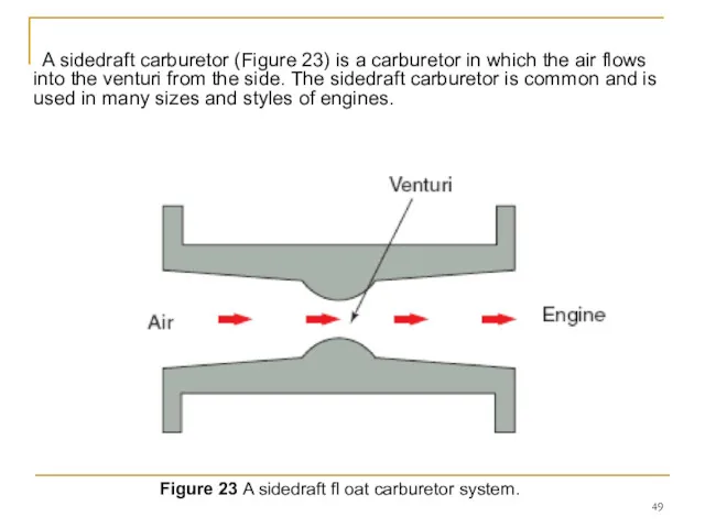 A sidedraft carburetor (Figure 23) is a carburetor in which