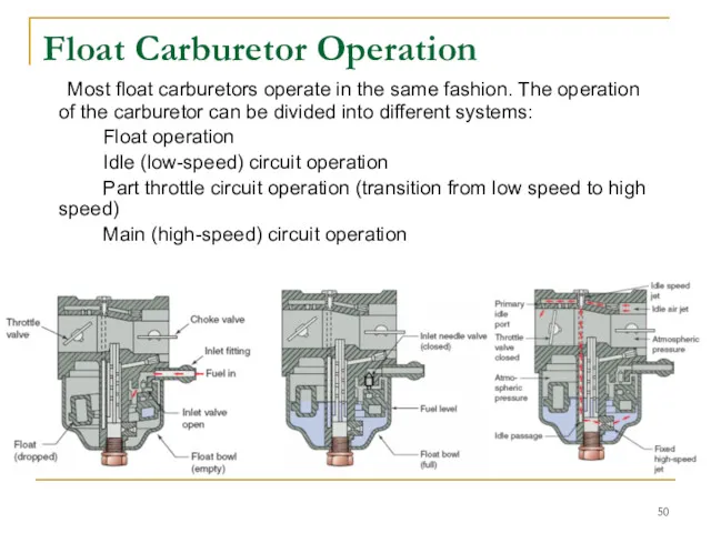 Float Carburetor Operation Most float carburetors operate in the same