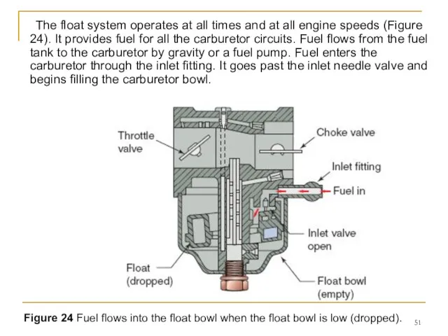 The float system operates at all times and at all