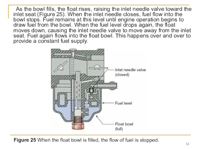 As the bowl fills, the float rises, raising the inlet