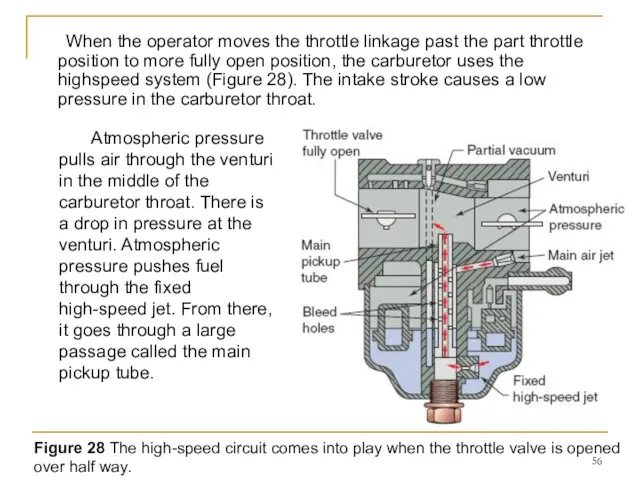 When the operator moves the throttle linkage past the part