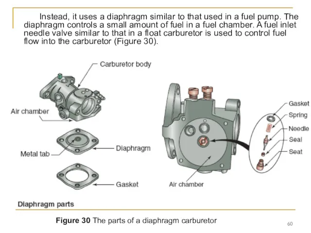 Figure 30 The parts of a diaphragm carburetor Instead, it