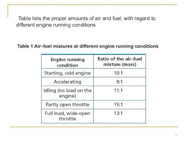 Table lists the proper amounts of air and fuel, with