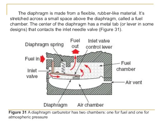 The diaphragm is made from a flexible, rubber-like material. It’s