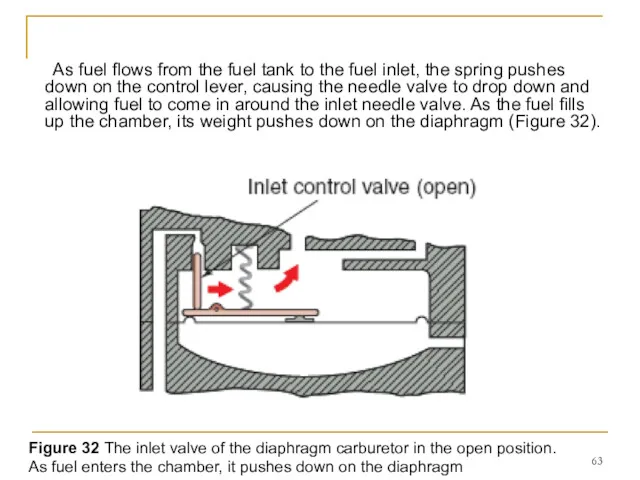 As fuel flows from the fuel tank to the fuel