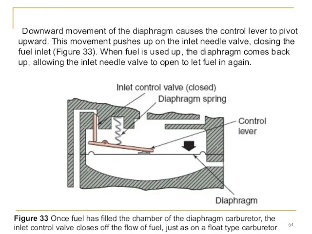 Downward movement of the diaphragm causes the control lever to