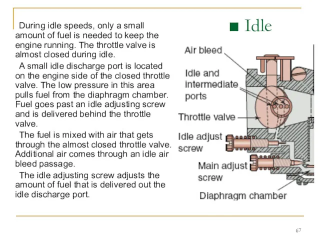 During idle speeds, only a small amount of fuel is