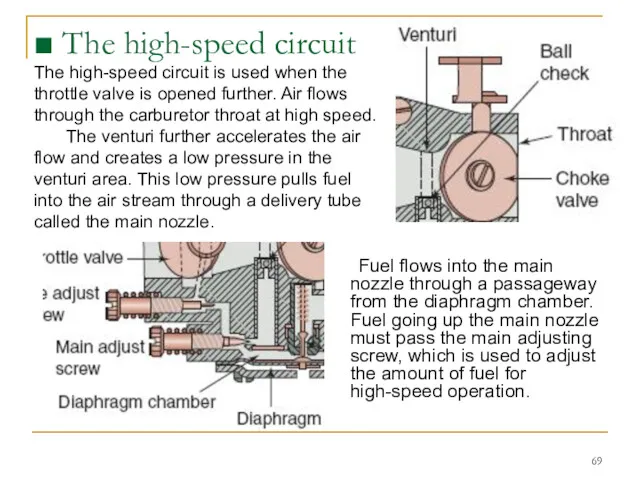 Fuel flows into the main nozzle through a passageway from