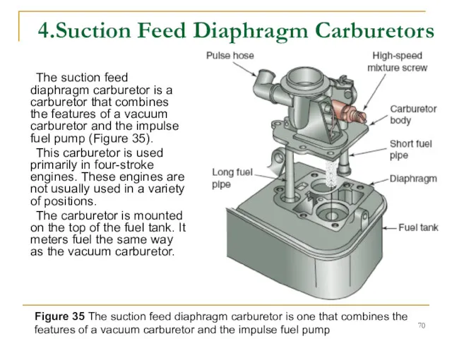 4.Suction Feed Diaphragm Carburetors The suction feed diaphragm carburetor is