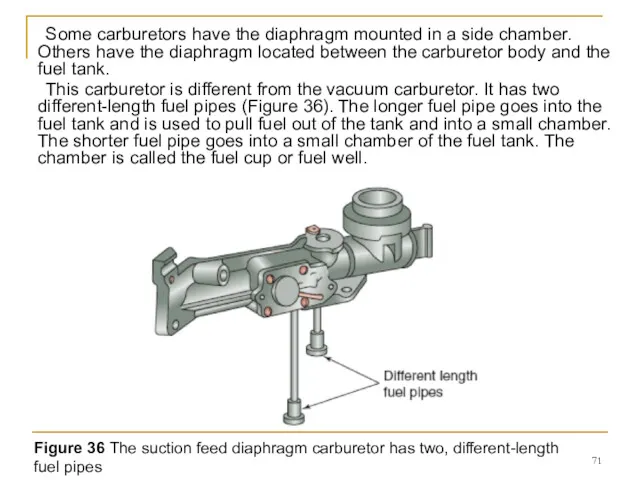 Some carburetors have the diaphragm mounted in a side chamber.