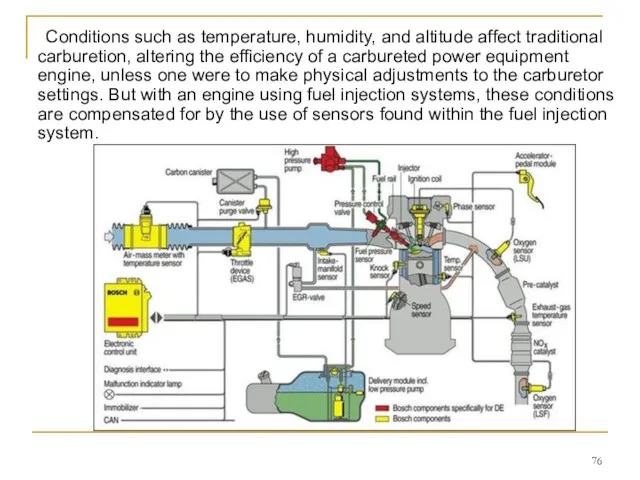 Conditions such as temperature, humidity, and altitude affect traditional carburetion,