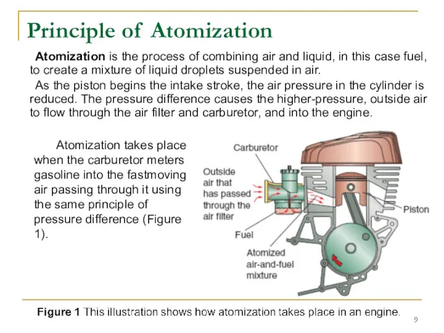 Principle of Atomization Atomization is the process of combining air