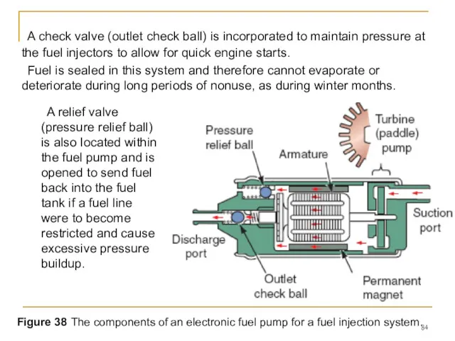 A check valve (outlet check ball) is incorporated to maintain