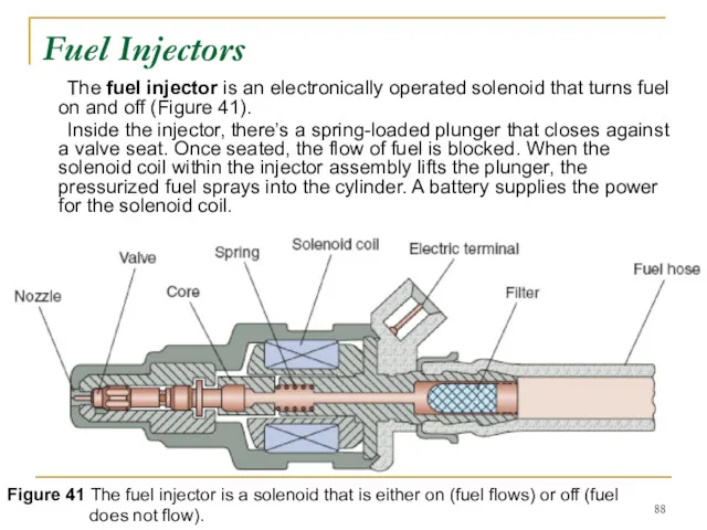 Fuel Injectors The fuel injector is an electronically operated solenoid