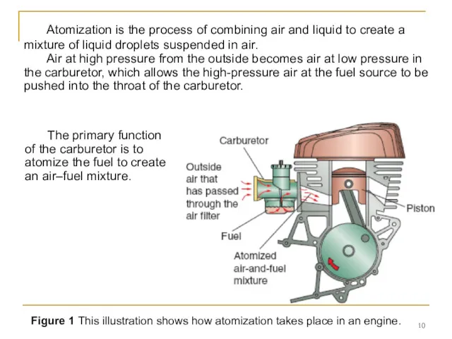 Figure 1 This illustration shows how atomization takes place in