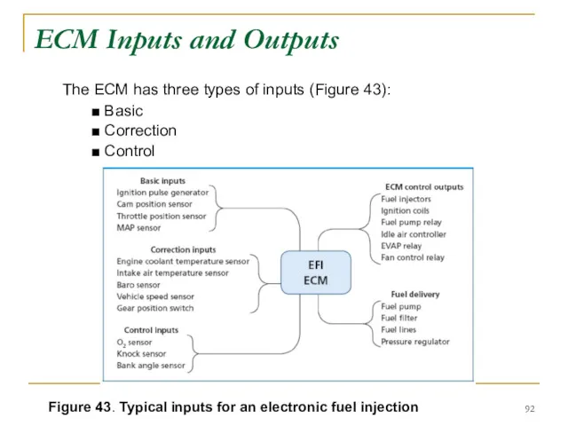 ECM Inputs and Outputs The ECM has three types of