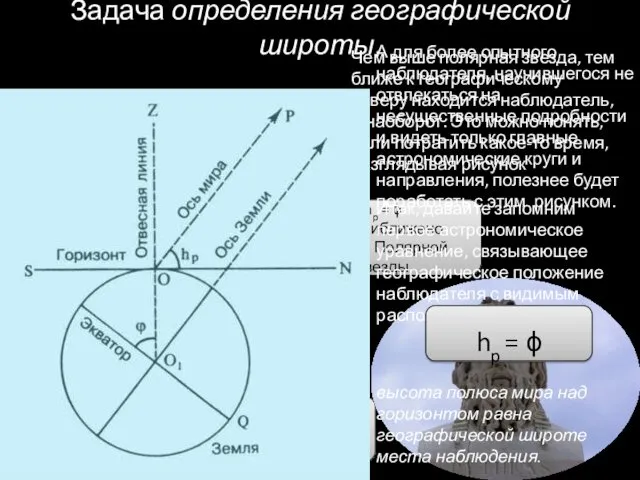 Задача определения географической широты. Высота полюса мира над горизонтом (hp)