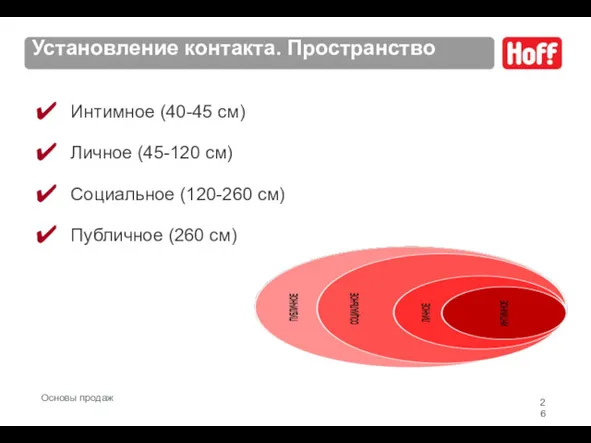 Установление контакта. Пространство Интимное (40-45 см) Личное (45-120 см) Социальное