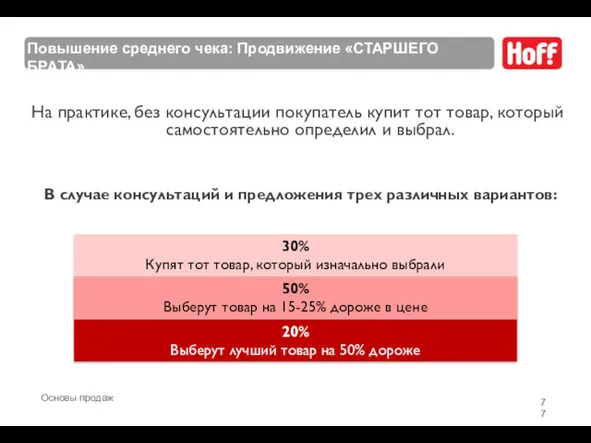 На практике, без консультации покупатель купит тот товар, который самостоятельно