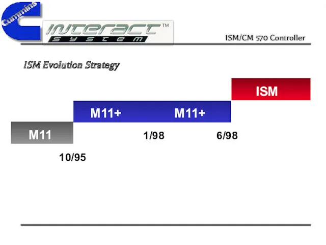ISM Evolution Strategy 1/98 6/98 M11+ M11+ ISM M11 10/95