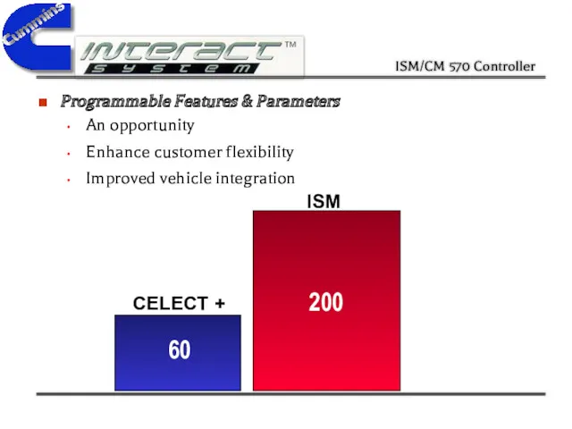 Programmable Features & Parameters An opportunity Enhance customer flexibility Improved vehicle integration