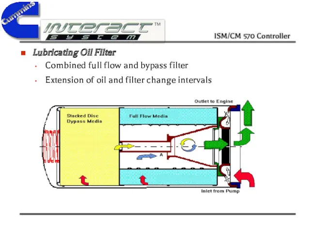 Lubricating Oil Filter Combined full flow and bypass filter Extension of oil and filter change intervals