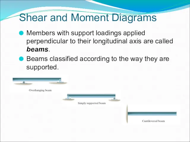 Shear and Moment Diagrams Members with support loadings applied perpendicular