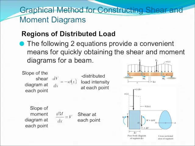 Graphical Method for Constructing Shear and Moment Diagrams Regions of