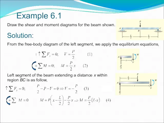 Example 6.1 Draw the shear and moment diagrams for the