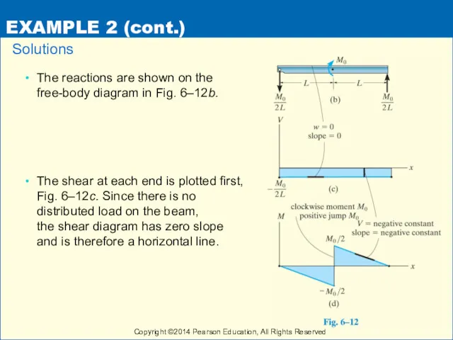 EXAMPLE 2 (cont.) The reactions are shown on the free-body