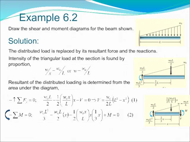 Example 6.2 Draw the shear and moment diagrams for the