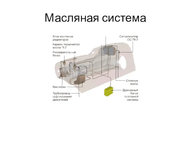 Масляная система