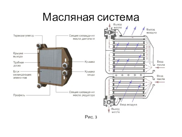 Масляная система Рис. 3